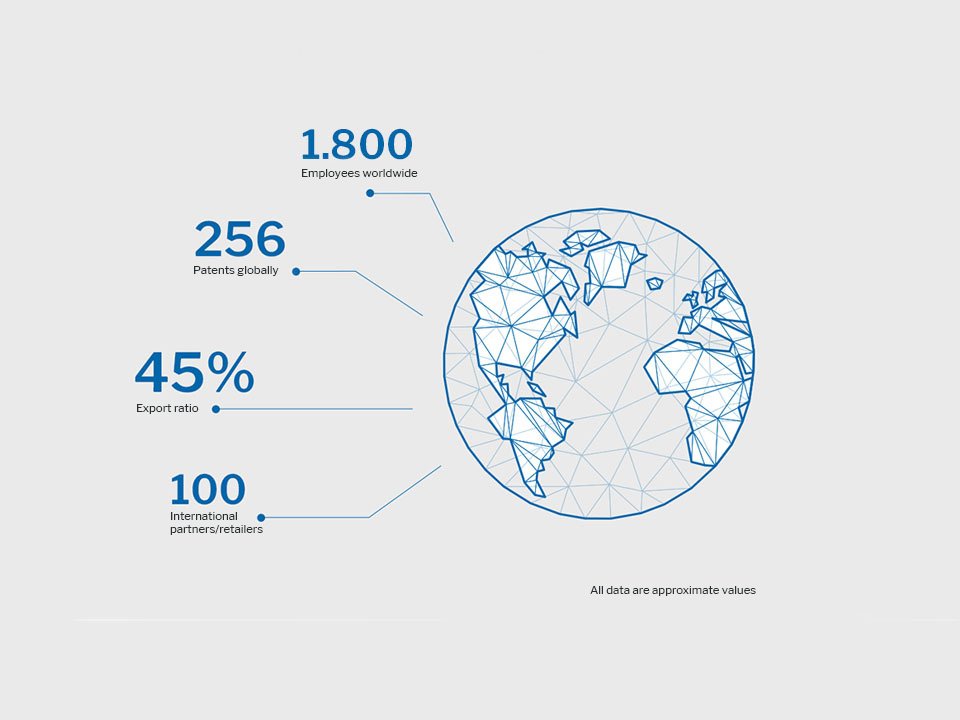 Grafik Waldner in Zahlen